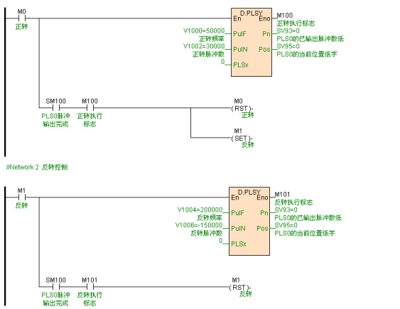 ����PLC���o늇�Ϳ���ϵđ���